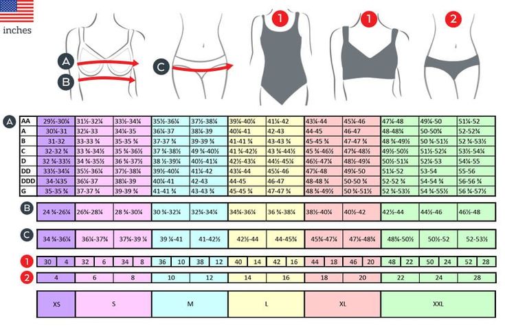 Navigating the Breast Sizing Chart: A Step-by-Step Guide