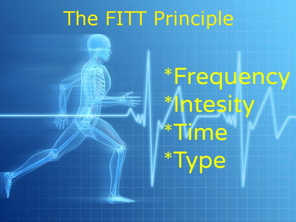Which of the following factors are incorporated into the fitt principle of weight training?